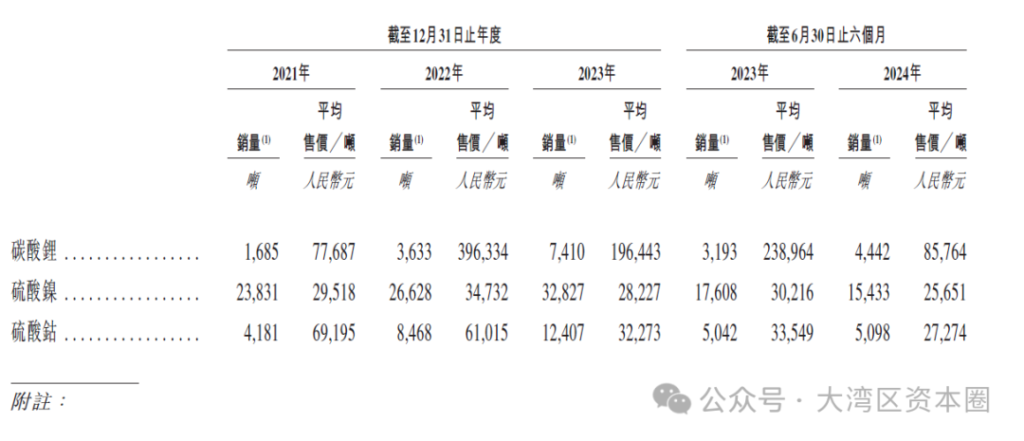 港股迎来一家百亿估值锂电回收龙头企业申报IPO