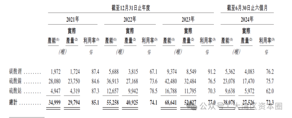 港股迎来一家百亿估值锂电回收龙头企业申报IPO