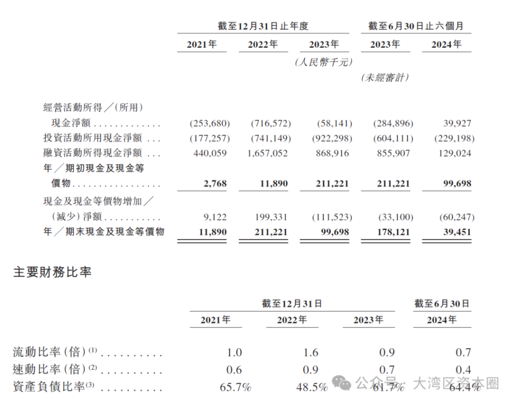 港股迎来一家百亿估值锂电回收龙头企业申报IPO