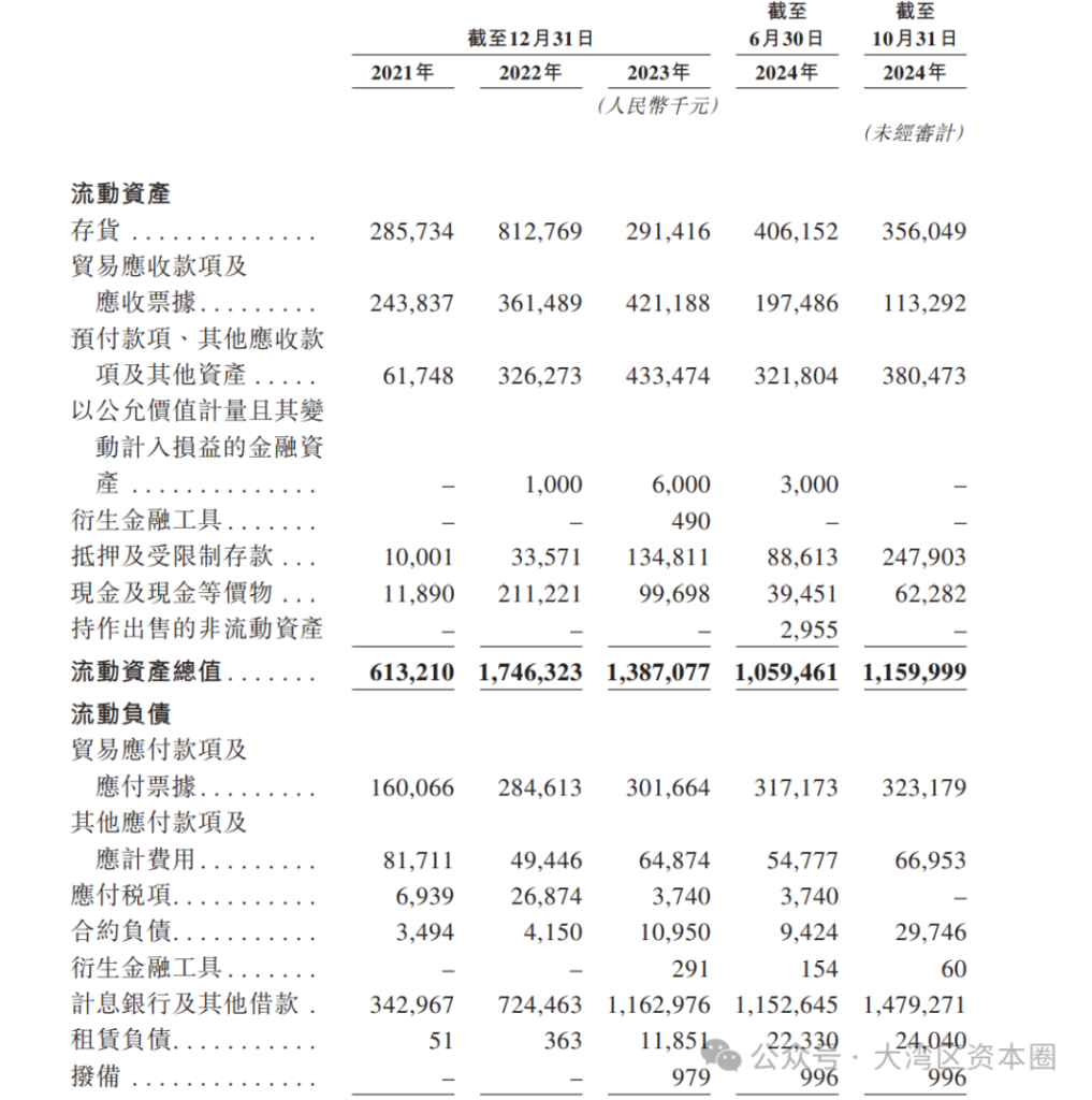 港股迎来一家百亿估值锂电回收龙头企业申报IPO