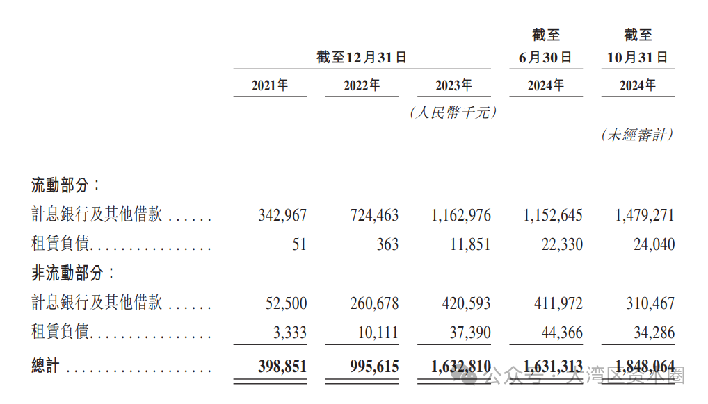 港股迎来一家百亿估值锂电回收龙头企业申报IPO
