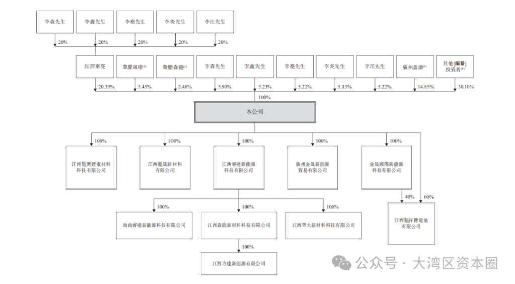 港股迎来一家百亿估值锂电回收龙头企业申报IPO