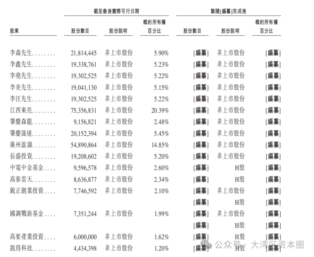 港股迎来一家百亿估值锂电回收龙头企业申报IPO