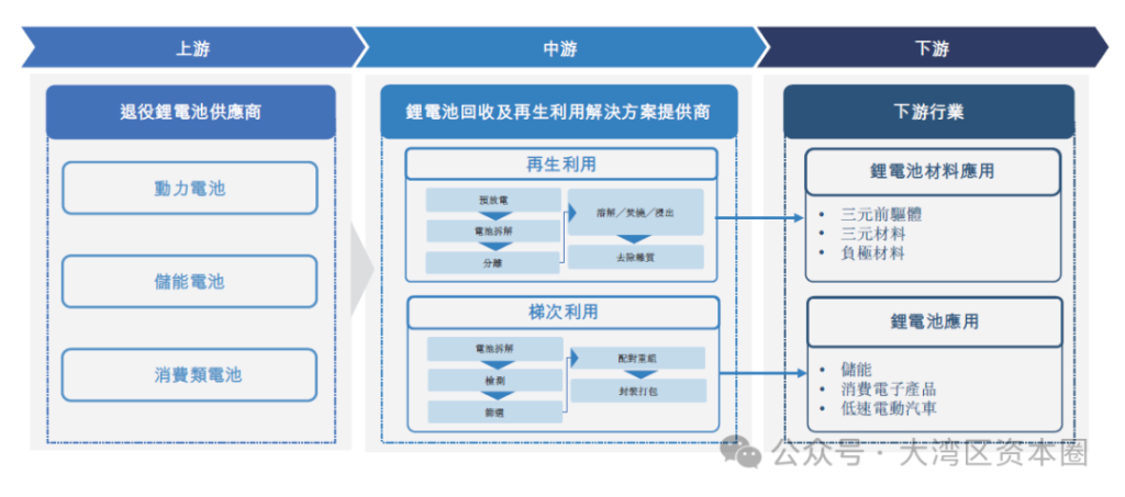 港股迎来一家百亿估值锂电回收龙头企业申报IPO