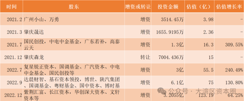 港股迎来一家百亿估值锂电回收龙头企业申报IPO