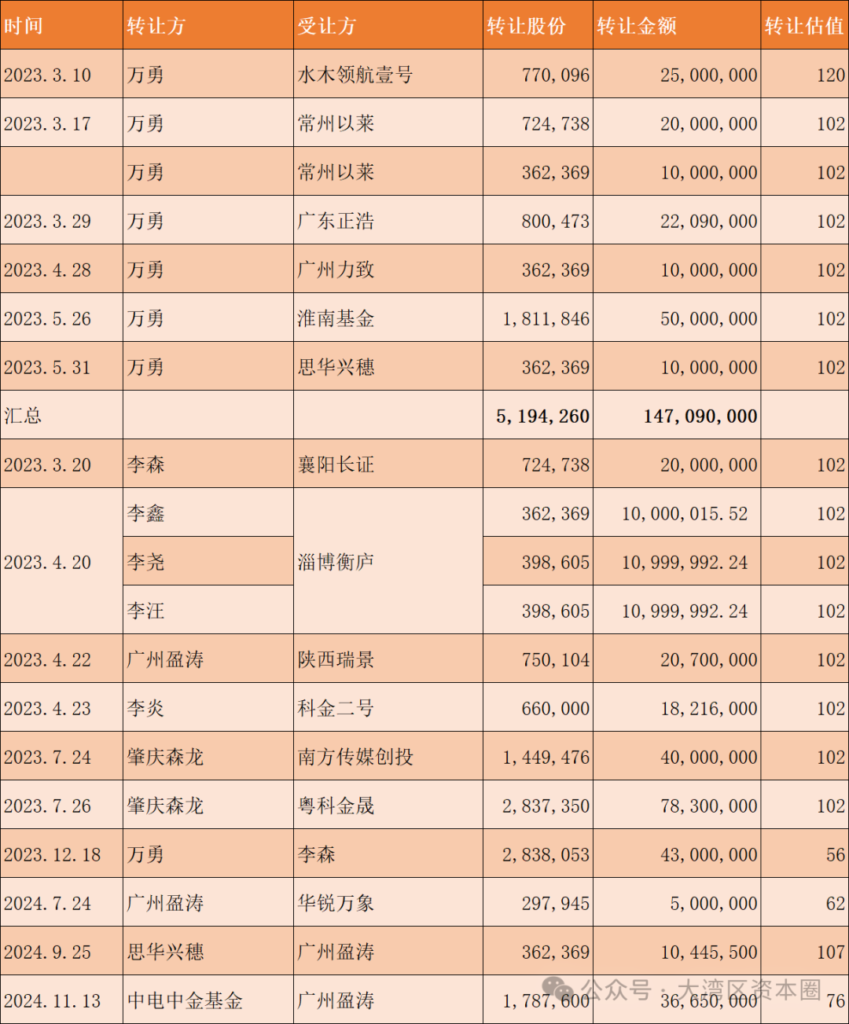 港股迎来一家百亿估值锂电回收龙头企业申报IPO